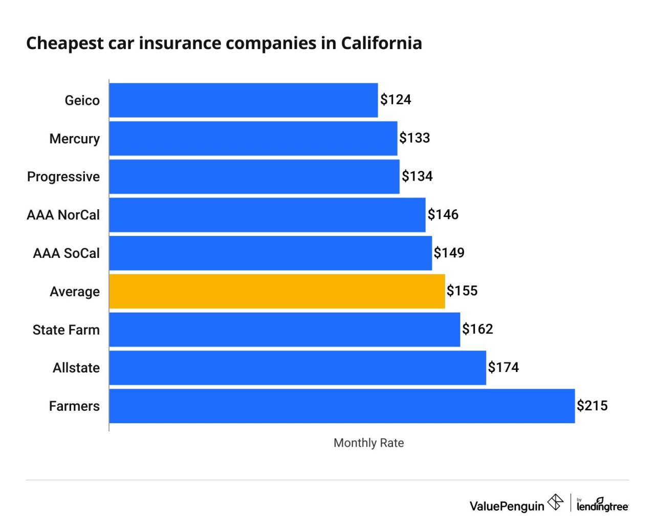 Insurance compare company car auto companies price types life quotes