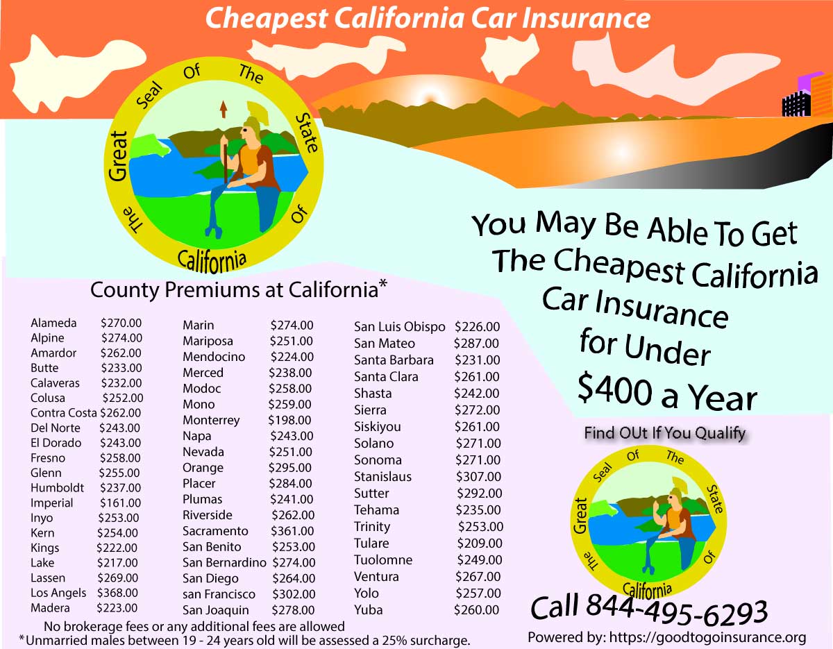 Insurance california car cheapest affect premiums factors cheap wallethub